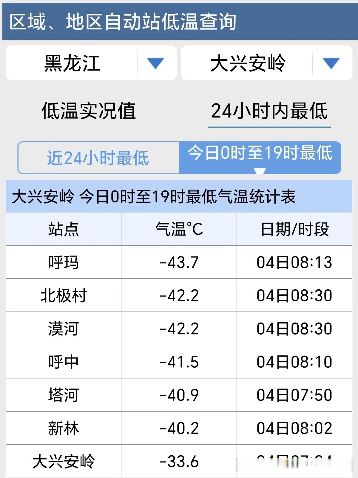 俄罗斯的最低气温多少度