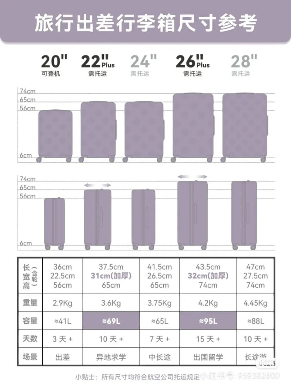 行李箱尺寸 家人们,又犯选择困难症了 《论行李箱该买多大尺寸》24寸
