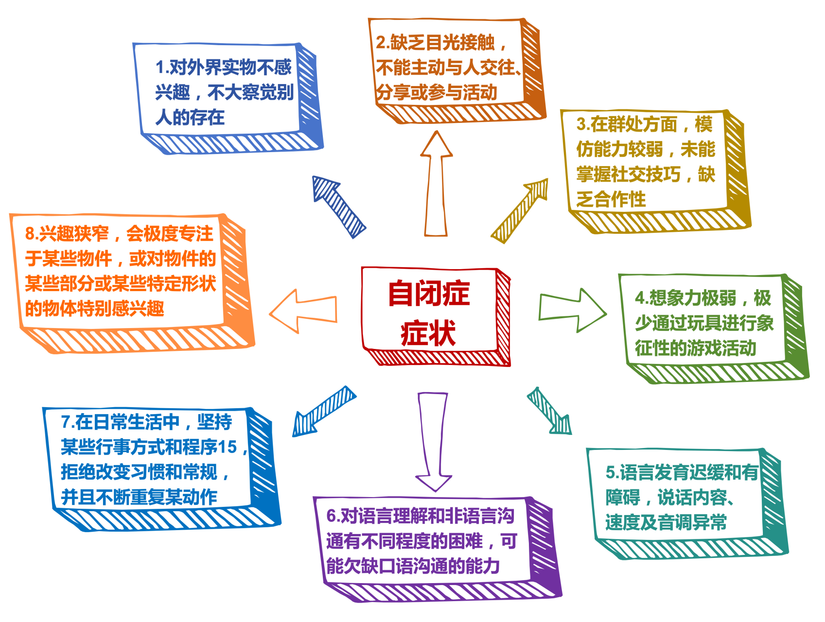 自闭症谱系障碍最轻的图片