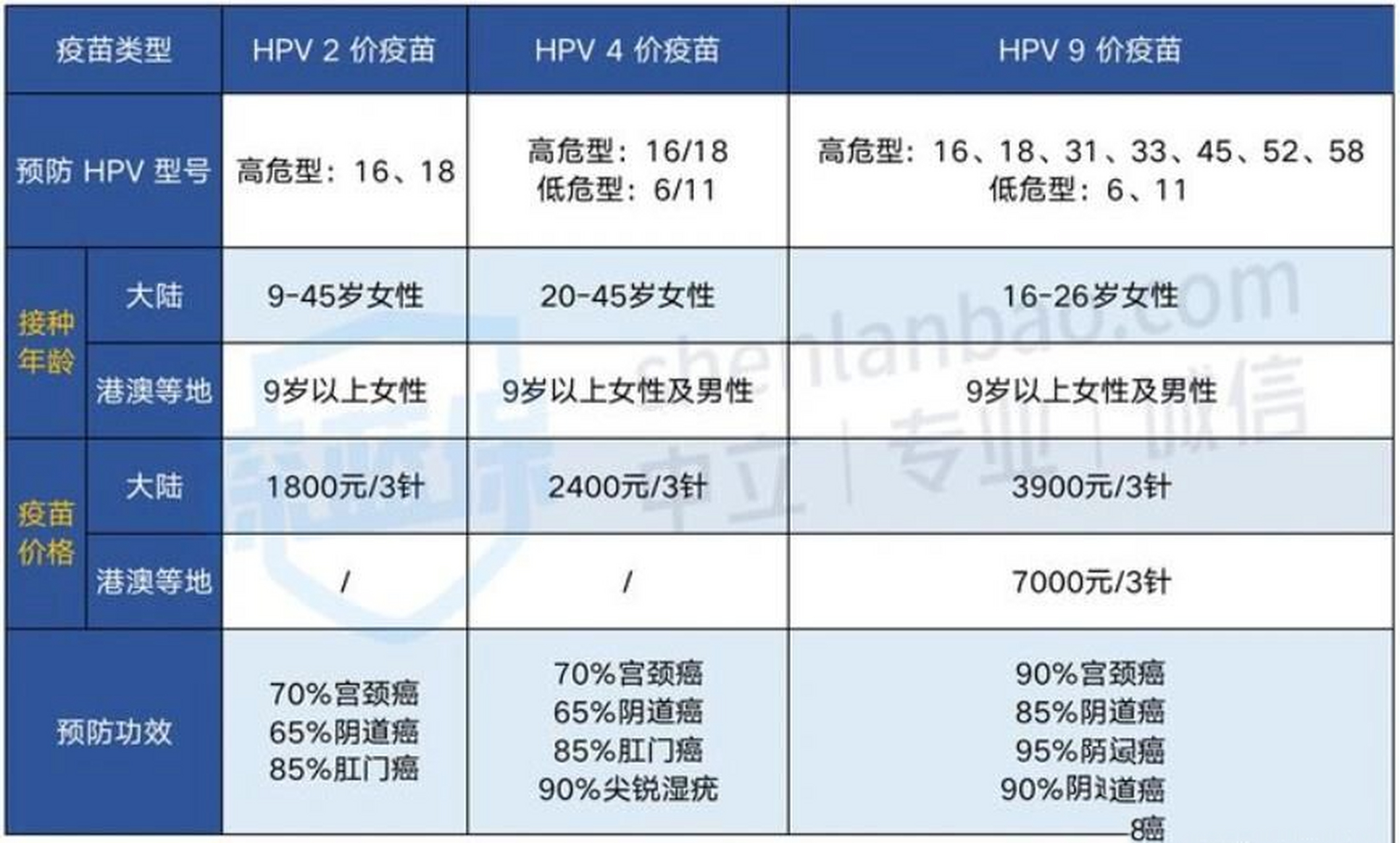 葛兰素史克二价图片