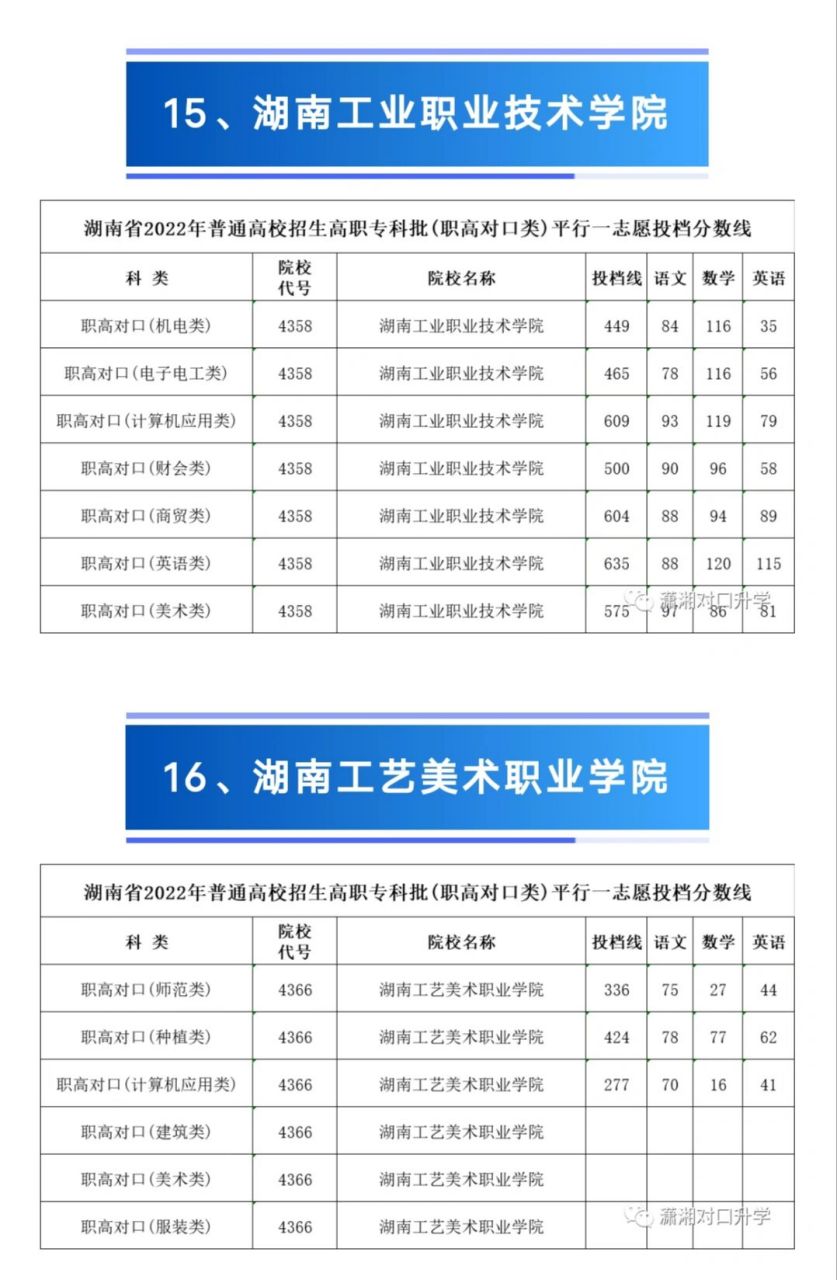 湖南职高对口升学16大类各院校录取线 湖南职高对口升学16大类各院校