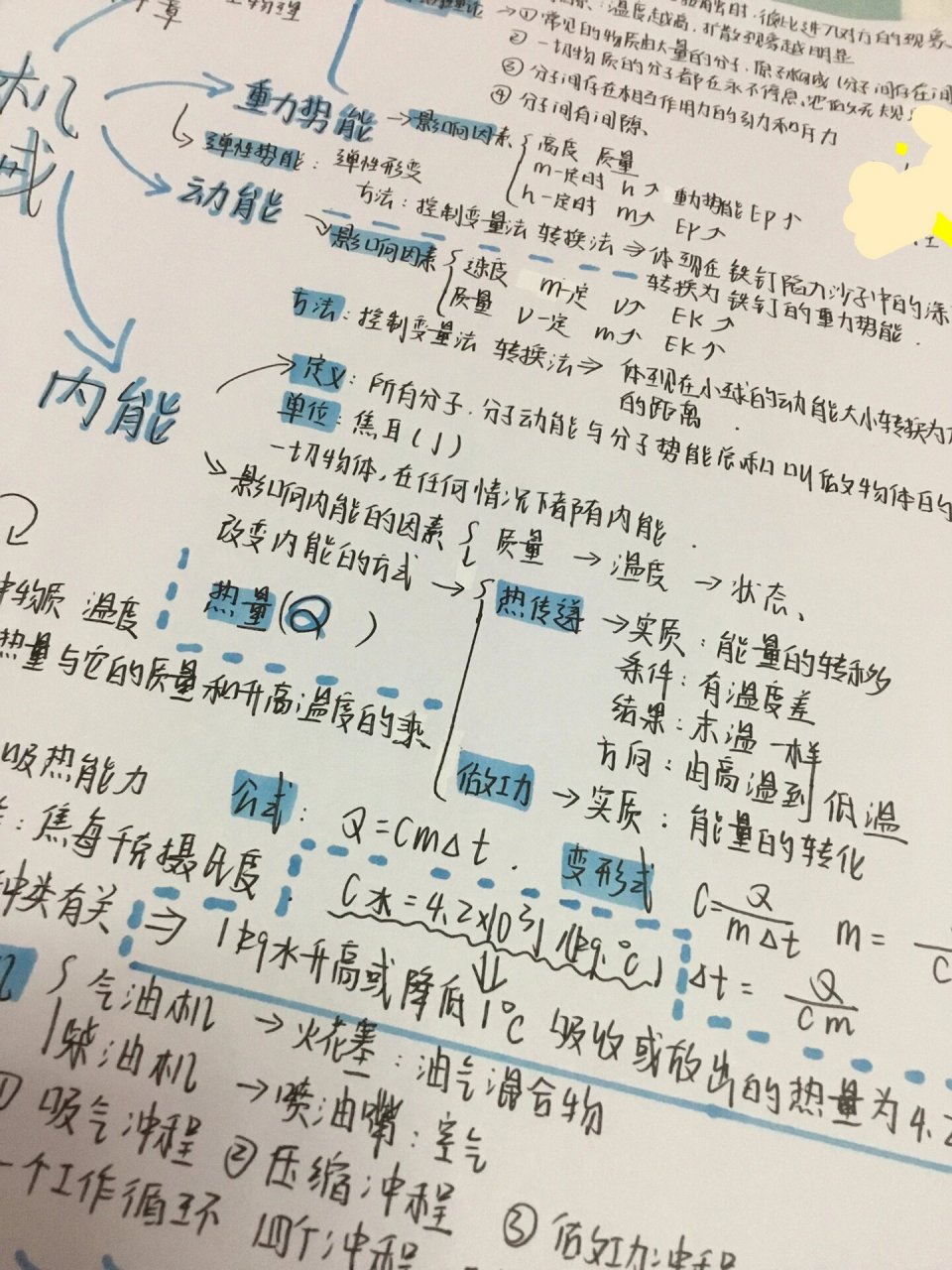 九年级|物理笔记 很久没有更新啦 今天它来喽 物理机械能思维导图