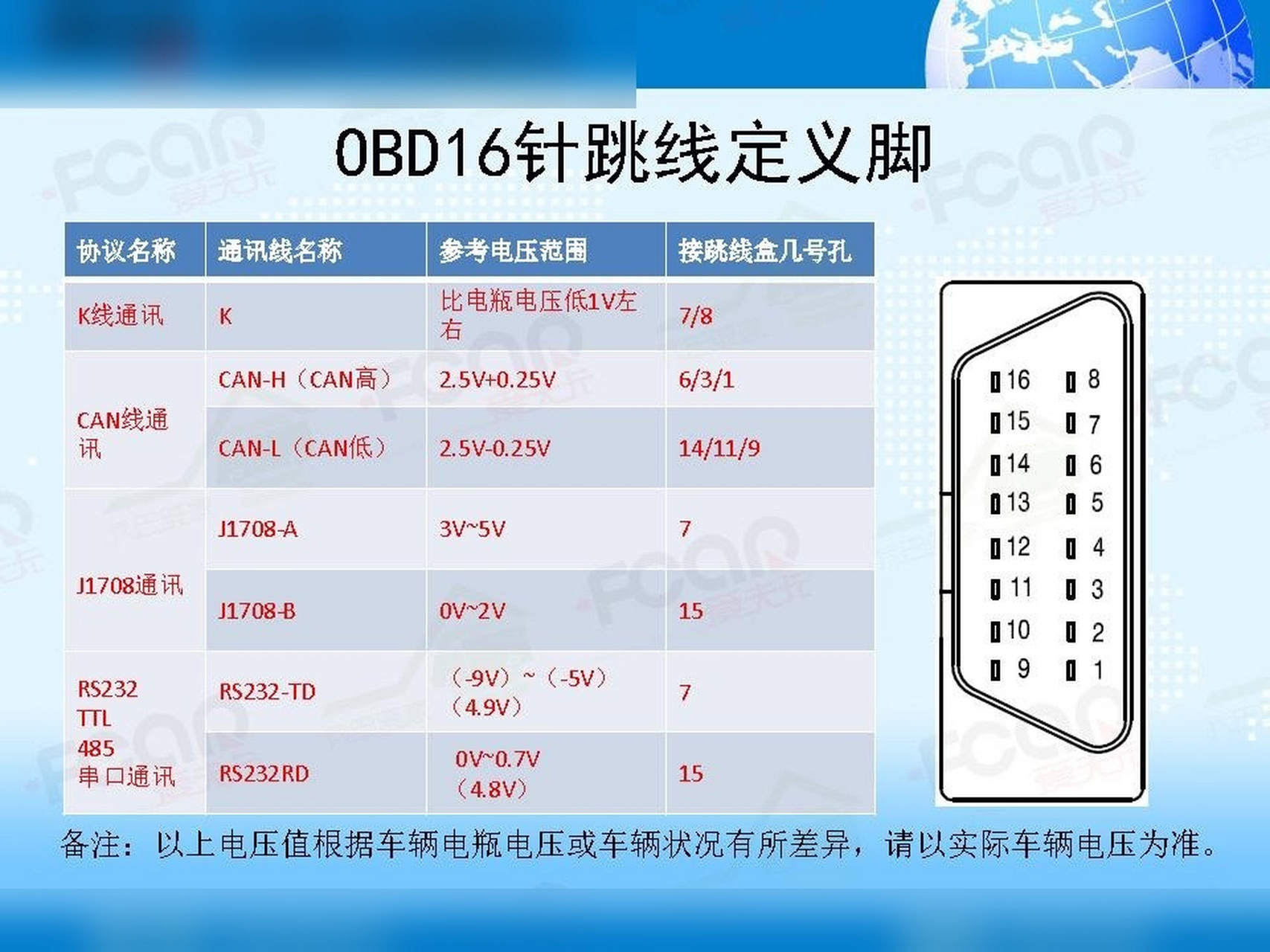 柴油车诊断接口针脚定义大全