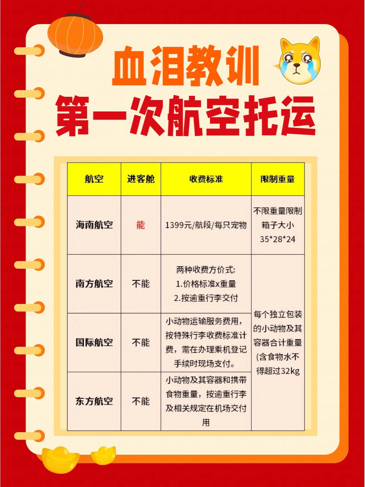 【各个航空托运价格】拜托了!存下吧75