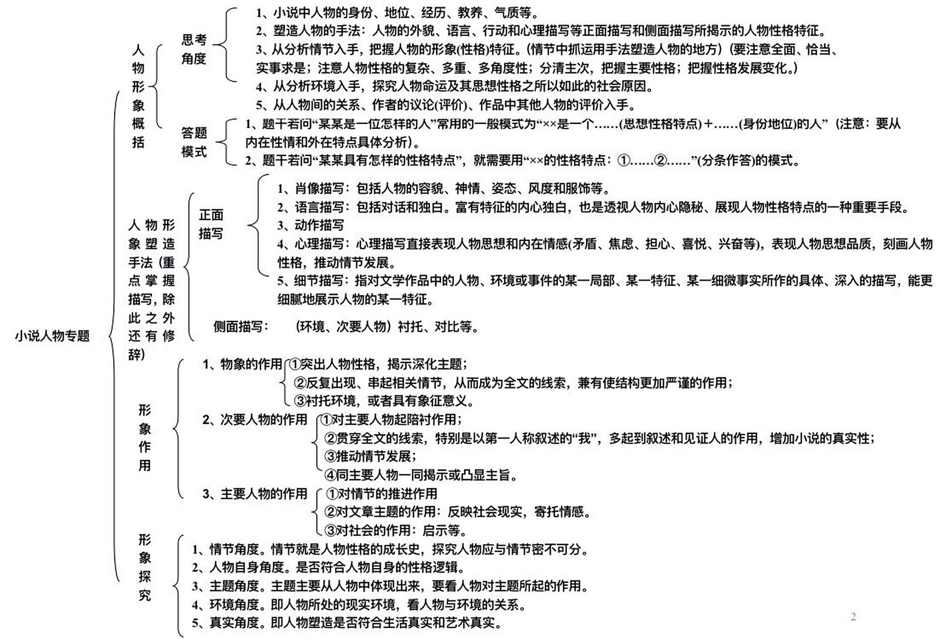 高中语文 小说阅读 思维导图 高中语文  现代文阅读 小说阅读 答题