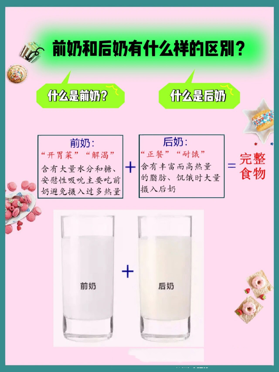 说清楚7415前奶和后奶的区别,哪个更有营养 在母乳喂养时,我们