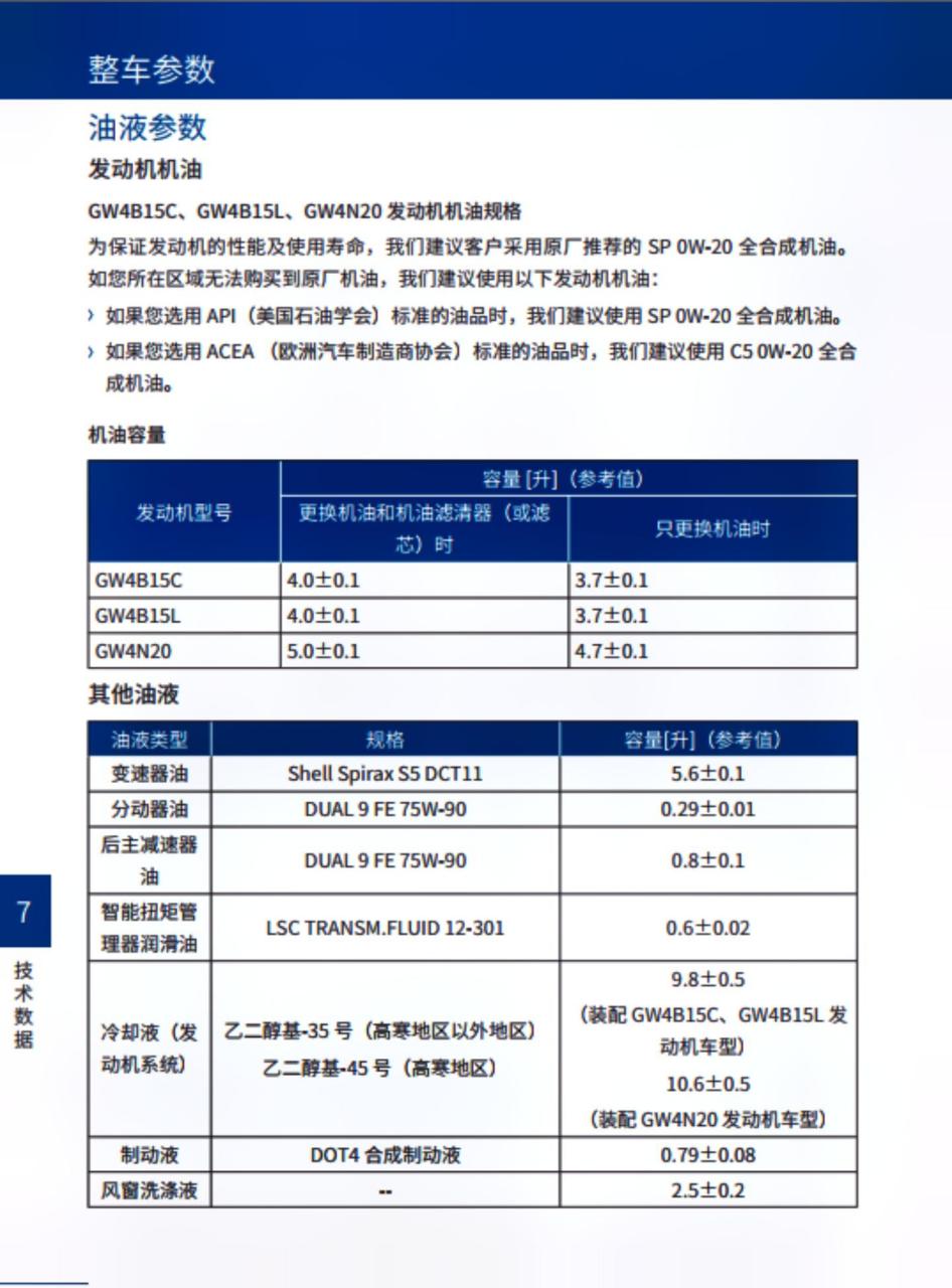 哈弗神兽 整车参数,油液使用标准.