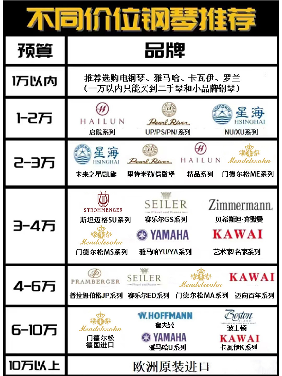 主流钢琴品牌排行及选购指南!