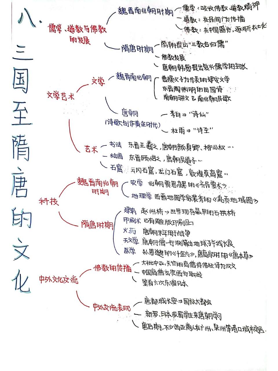 00高一必修一历史第八课思维导图 07高一必修一历史第八课《三国