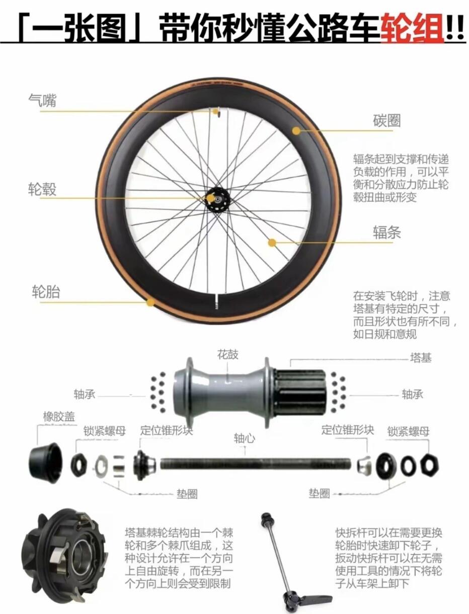 天车车轮图解图片