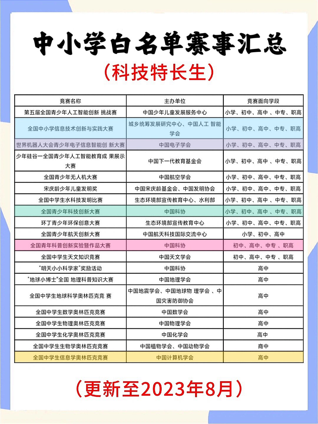 科技特长生45个全国白名单竞赛