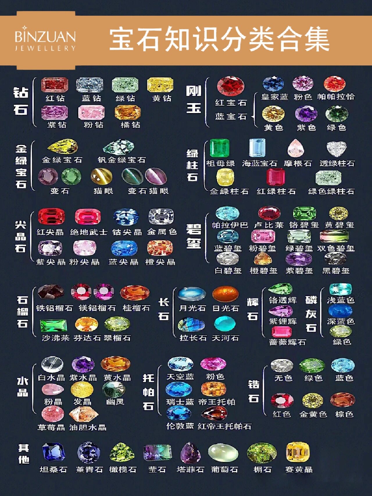 宝石原石的大合集93一看就能,不踩坑