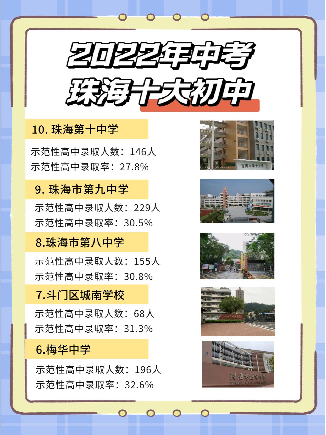 珠海梅华中学学区图片