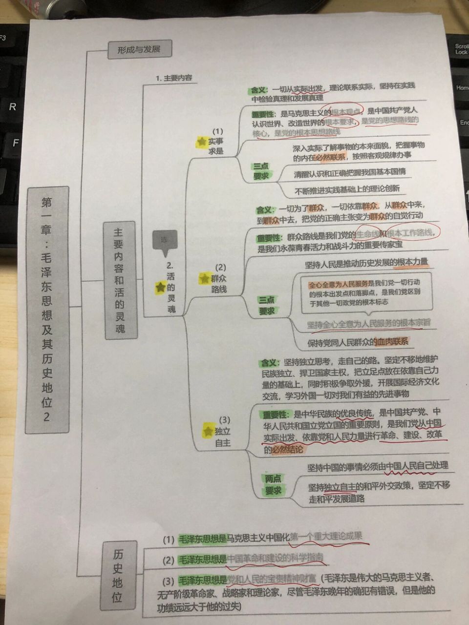 23年插本毛概思维导图 23年插本背诵必备,学习毛概,思维导图可以帮助