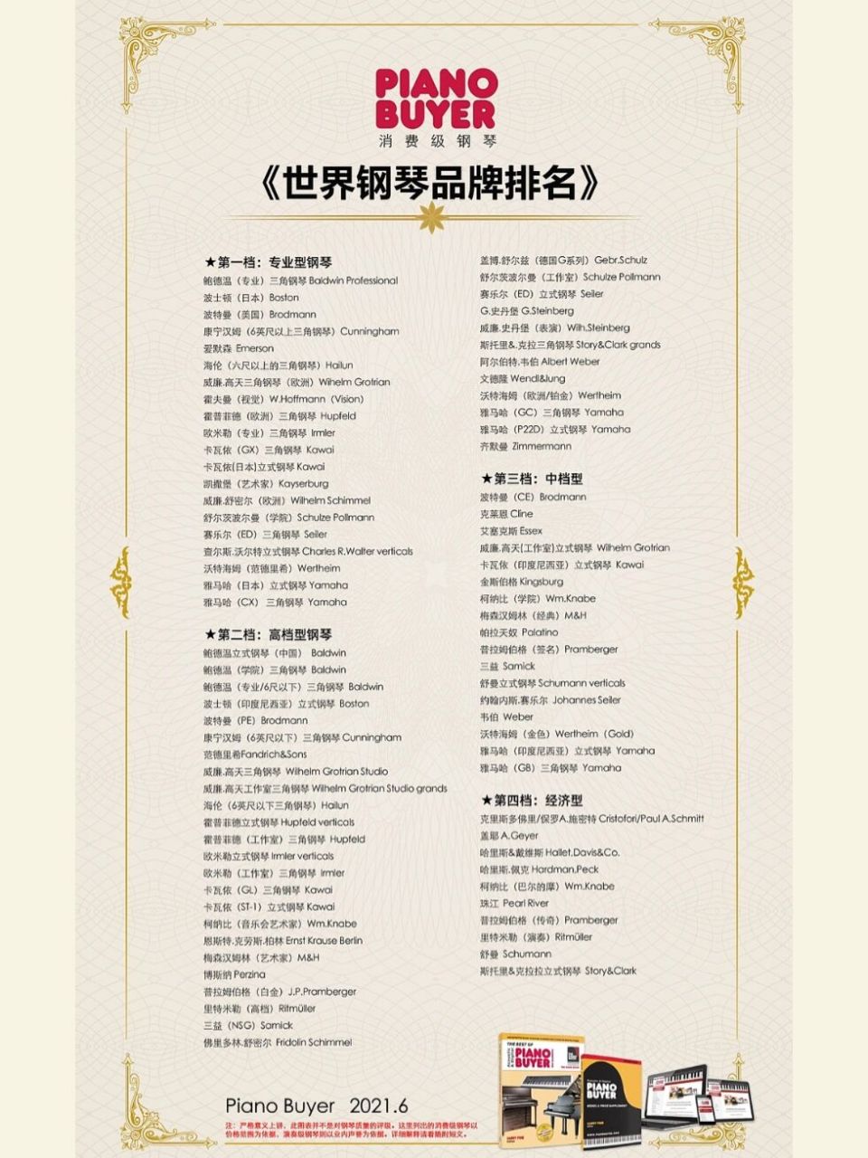 围观【2022世界钢琴品牌排名】最新发布 世界钢琴行业权威杂志2022年6
