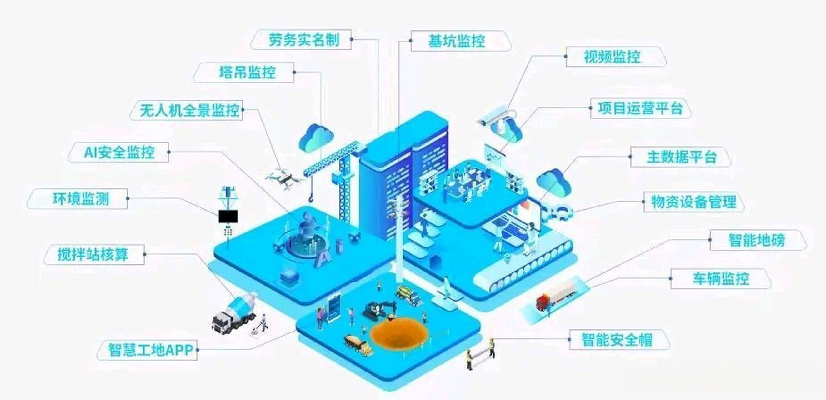 智慧工地概念图图片