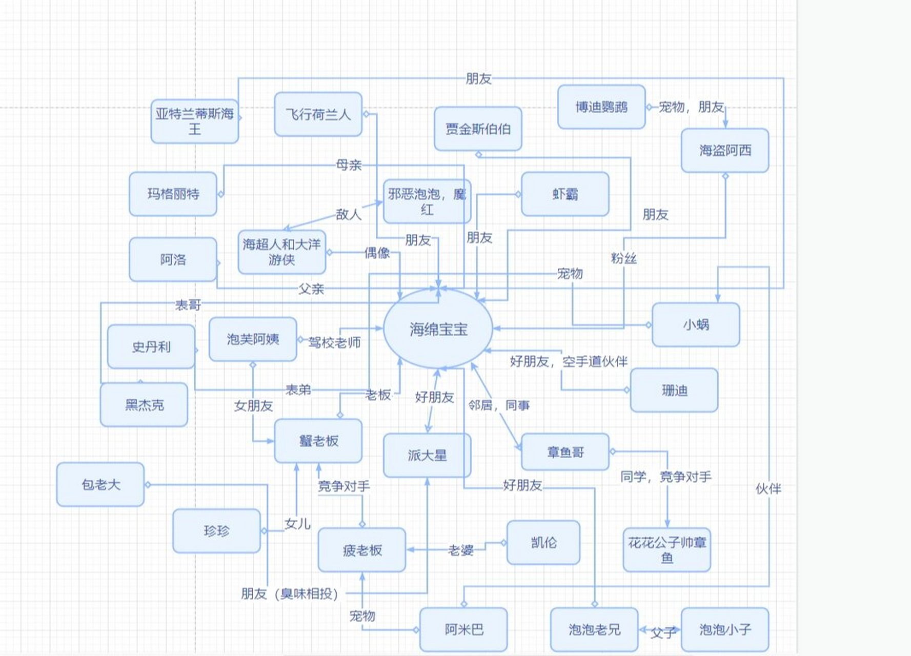 海绵宝宝人物表 成员图片