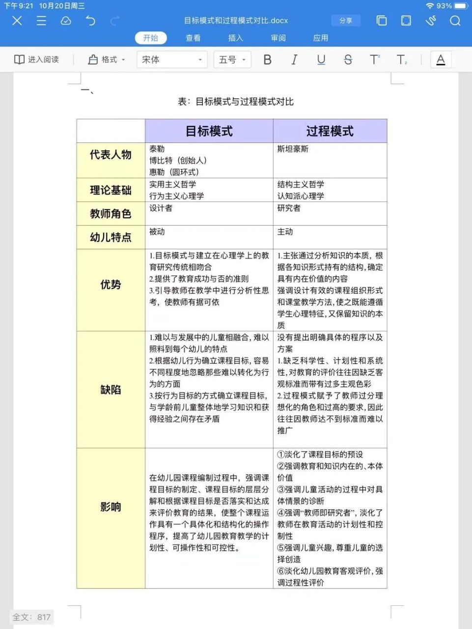 过程与方法目标模板图片