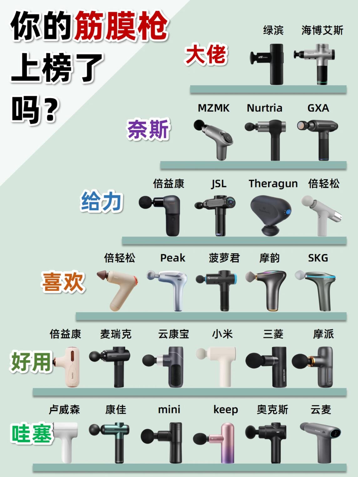 功课没白做!新品筋膜枪这样选就对了!