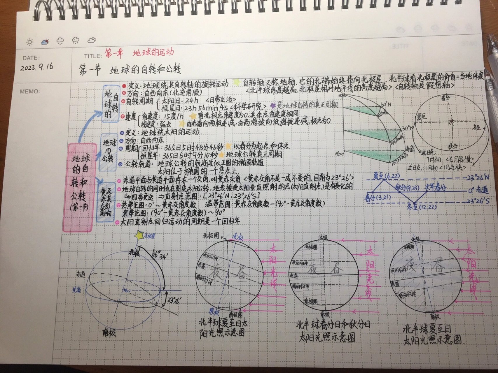地理选择性必修一地球的自转和公转思维导图