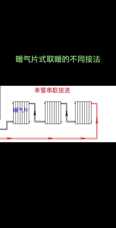 最近总有人问暖气分户改造并联和串联接法,以及效果,下面这几张图片是
