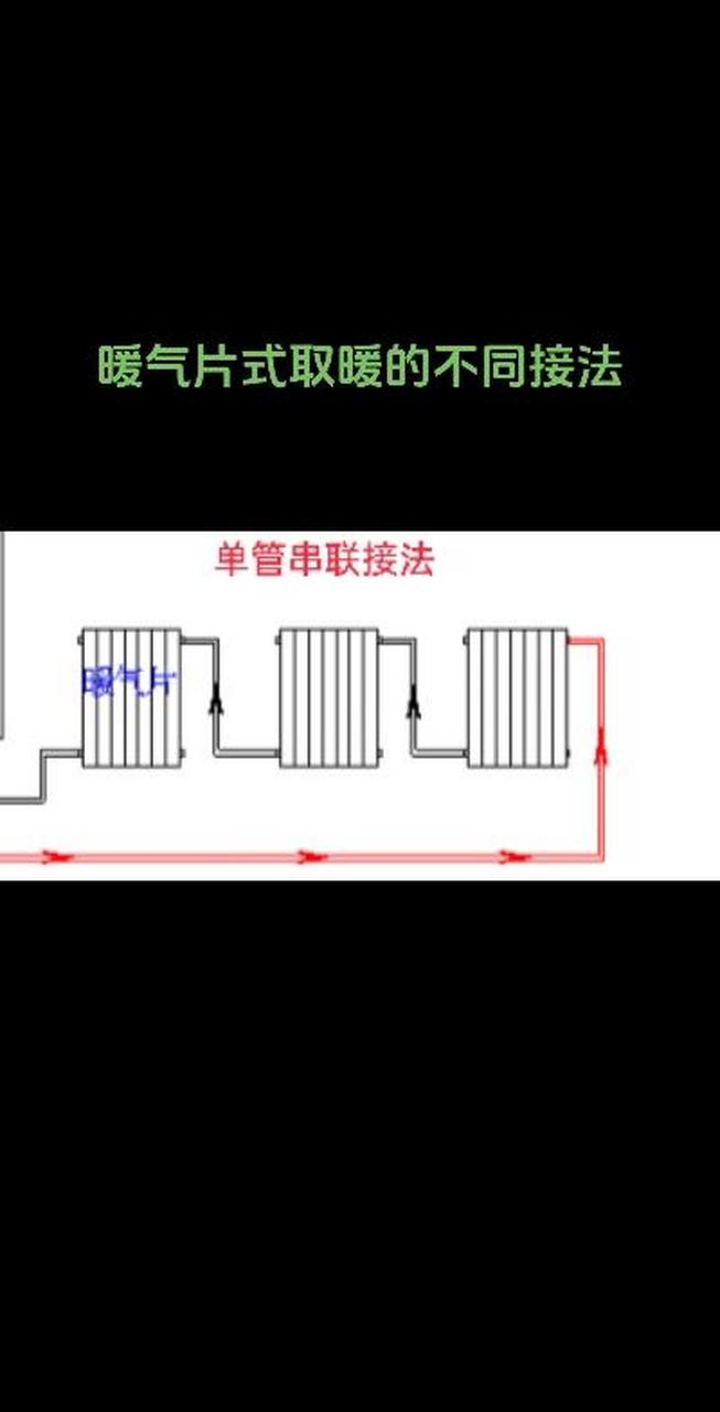 暖气片取暖的施工改造接法.