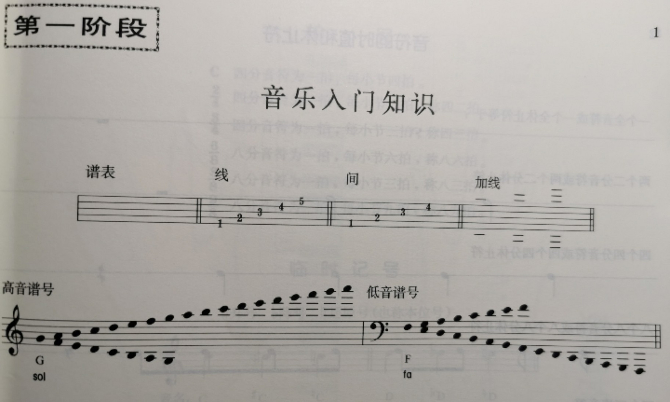 五线谱音名唱名对照表 p1五线谱 谱表共5线5间 1间1线都代表一个音 p2