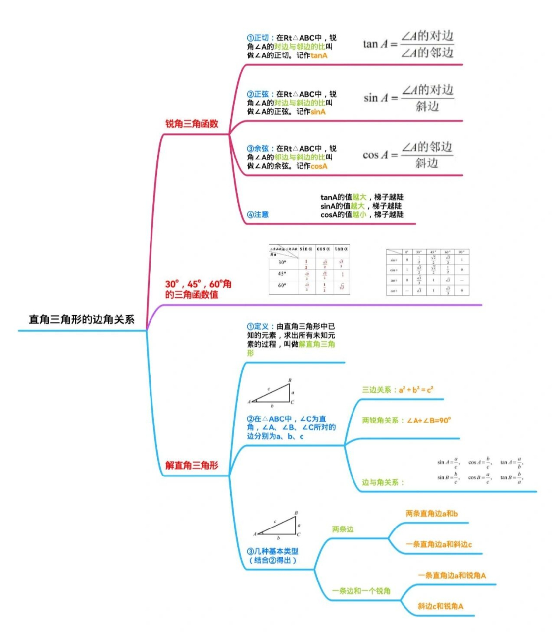 直角三角形的画法步骤图片