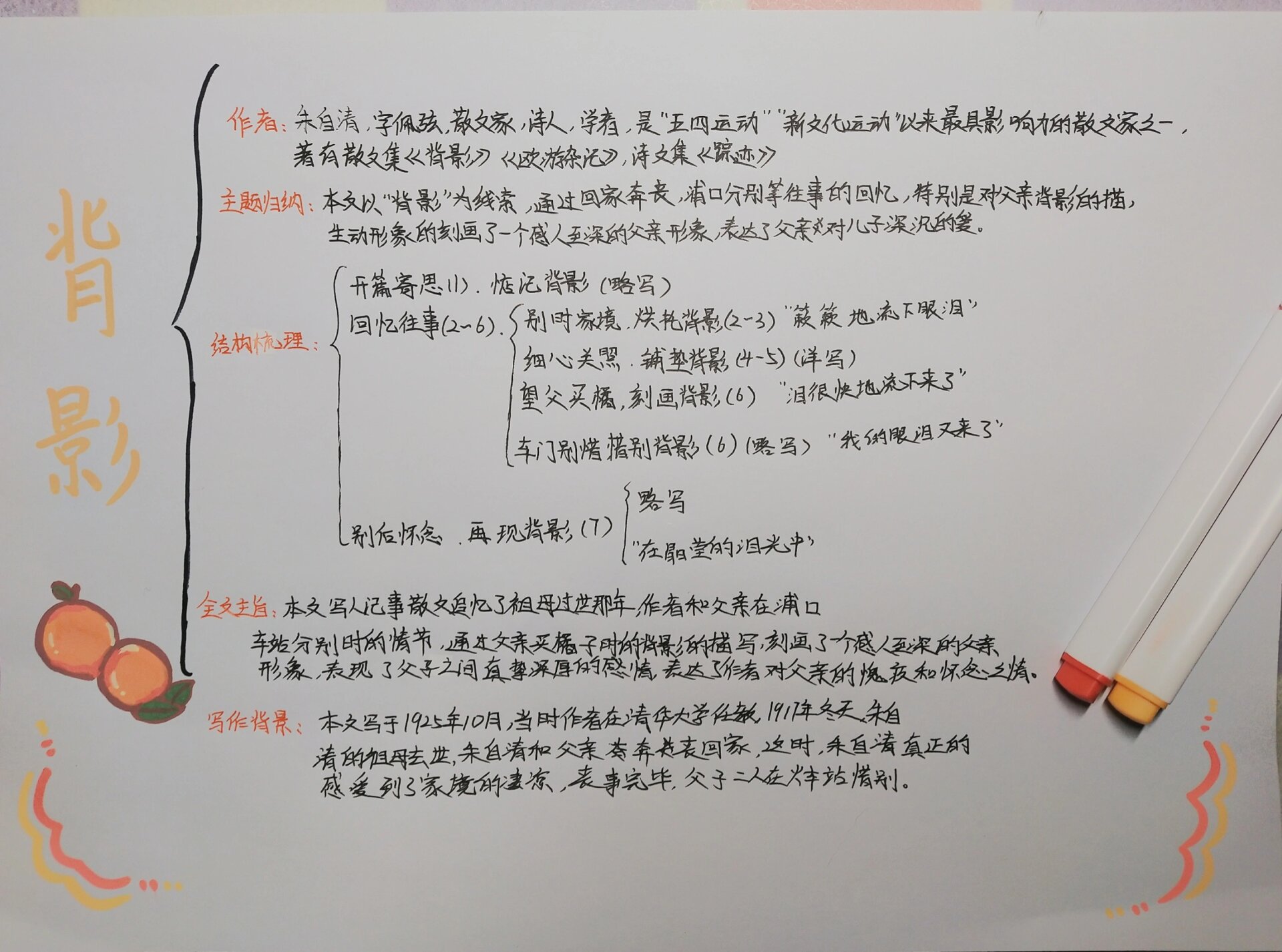 《背影》朱自清 思维导图  《背影》朱自清 思维导图 不敢随意描写