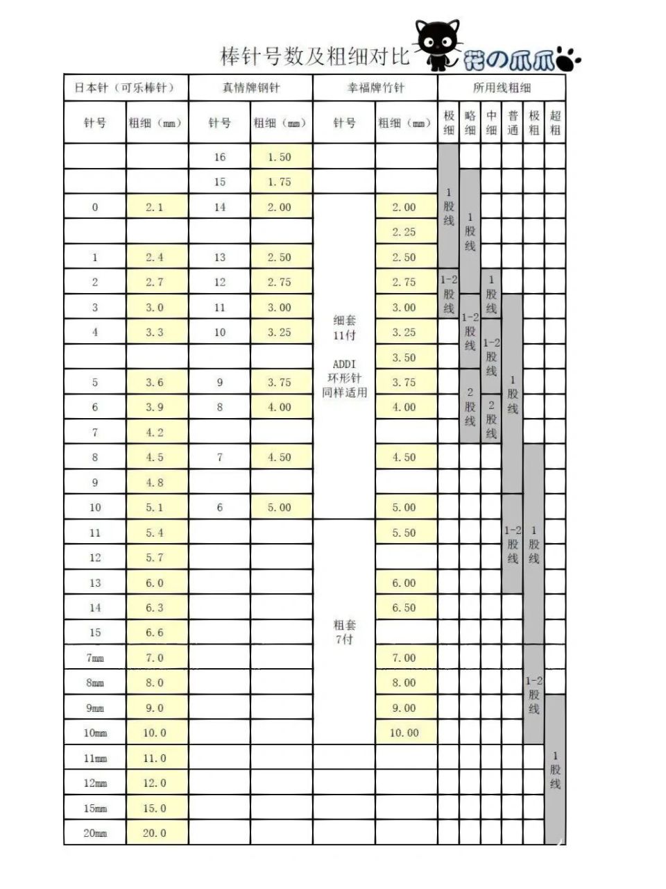 毛衣棒针针号对照表图片