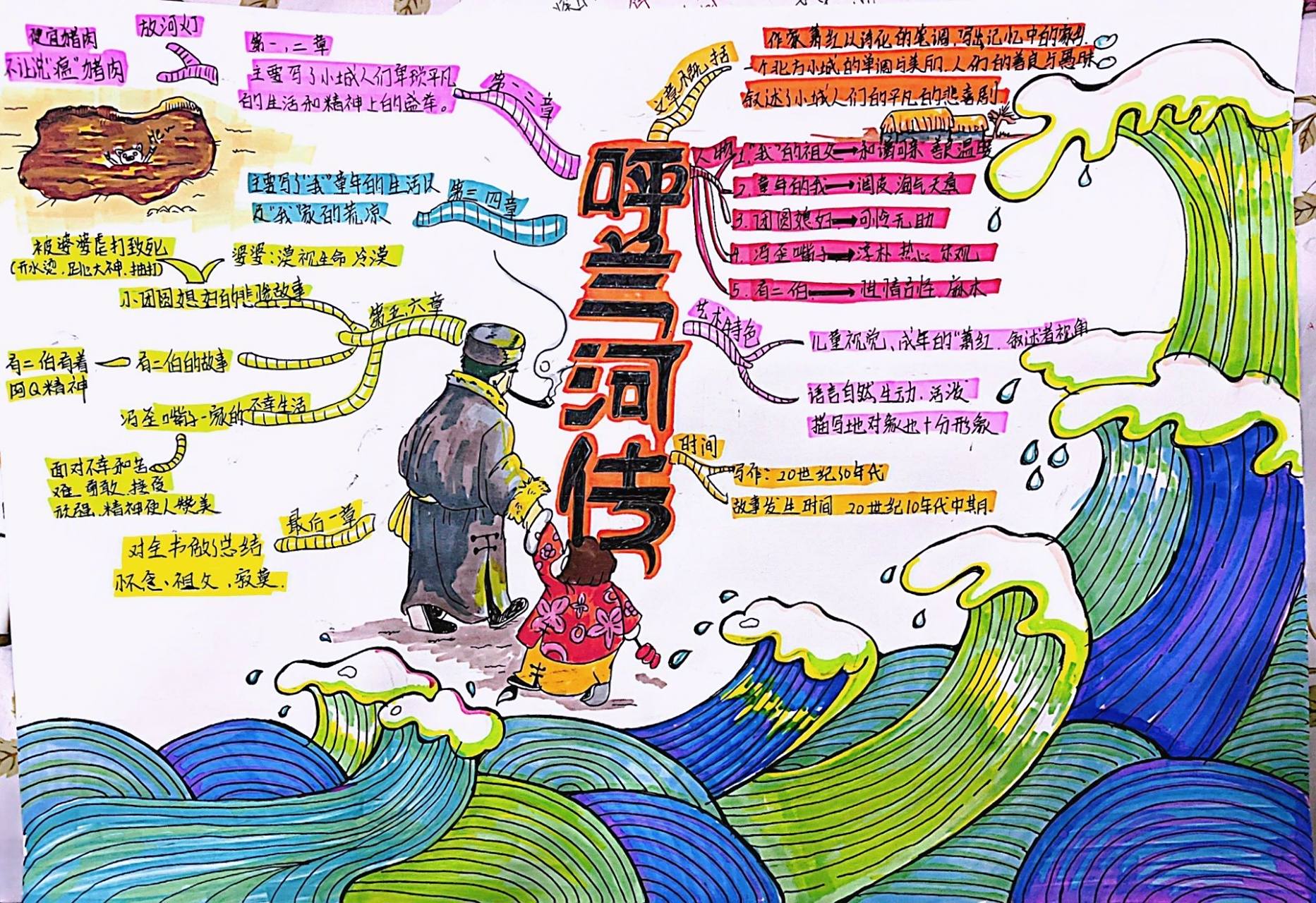 呼兰河传思维导图 这本书是真不错,值得一看