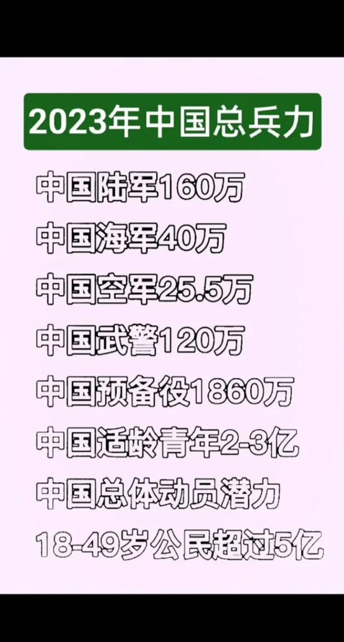 2023年我国总兵力[灵光一闪]