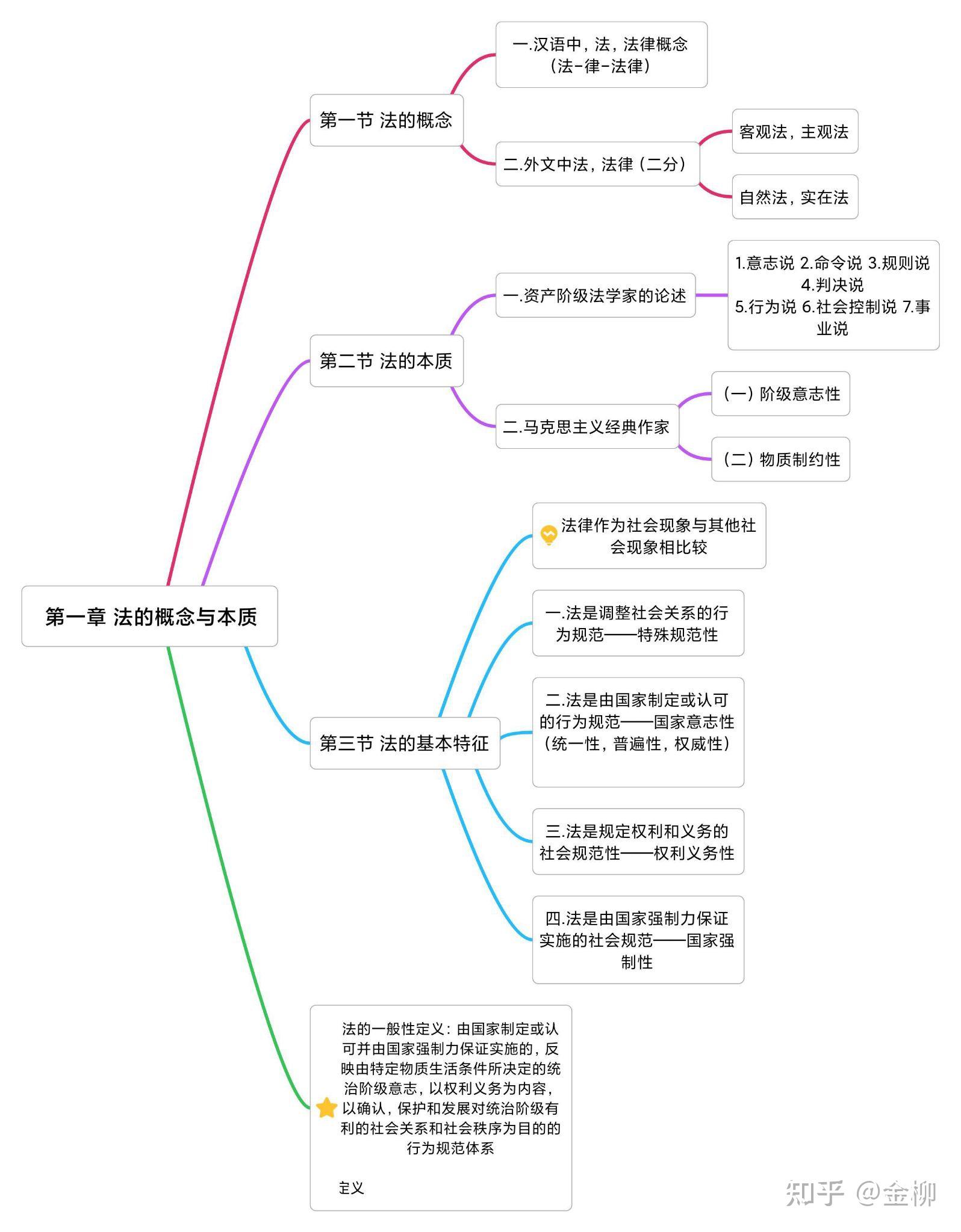 宋明理学思维导图图片