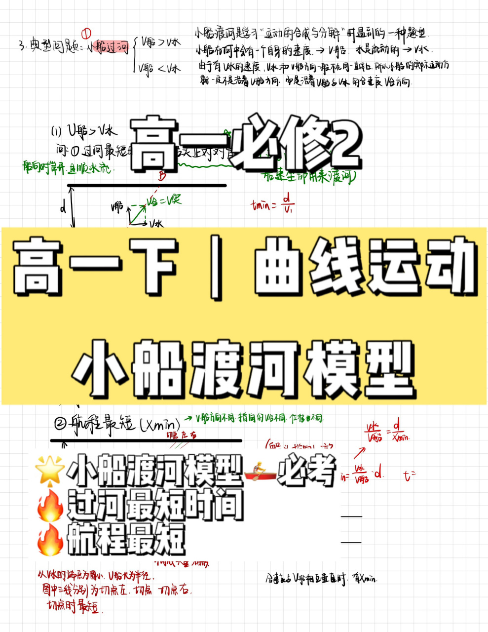高一预习|曲线运动之小船渡河模型09 小船渡河模型是高中物理必修二