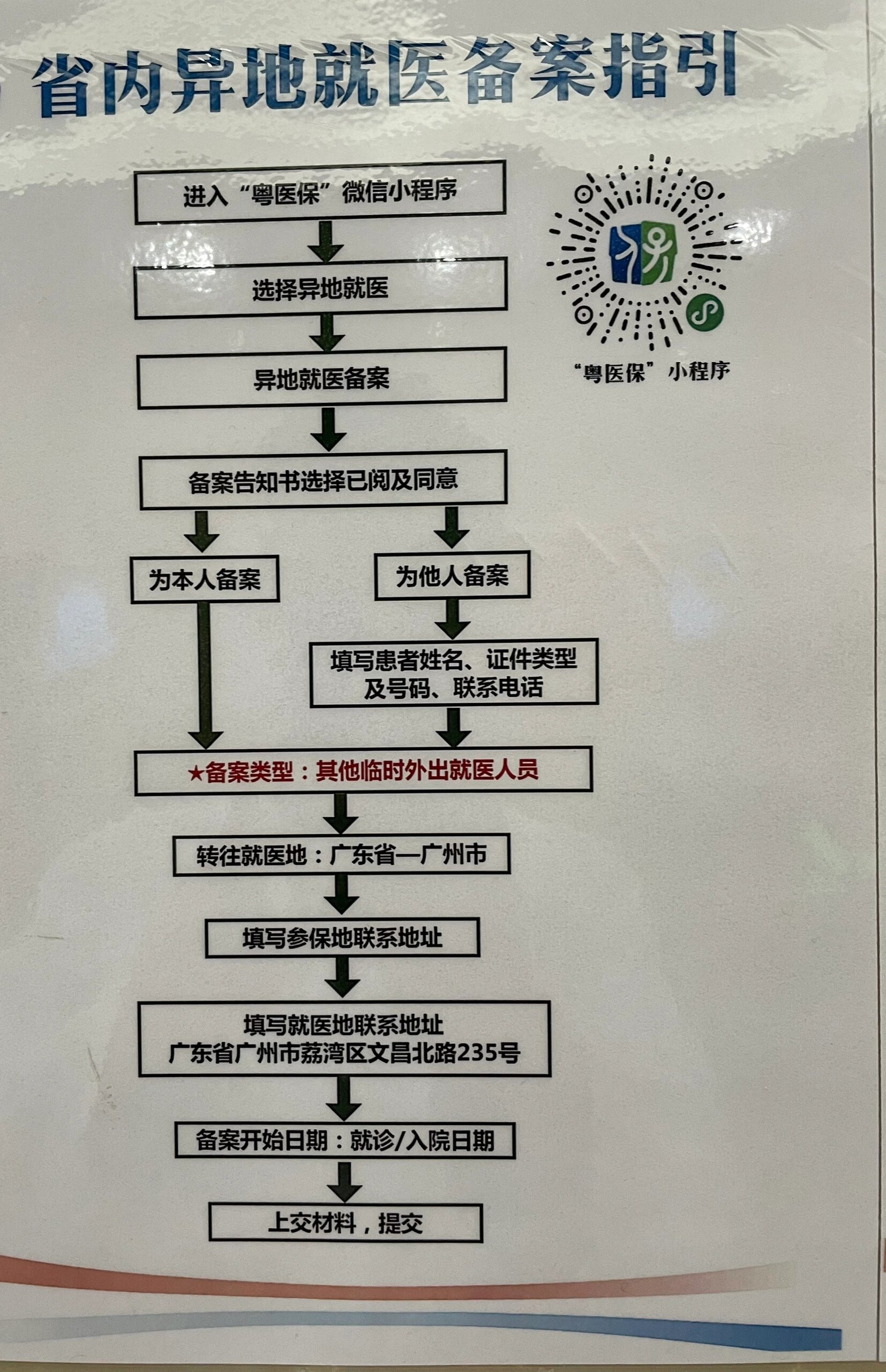 异地医保怎么用
