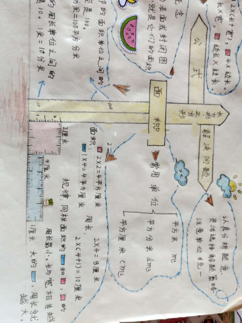三年级下册数学 面积 思维导图