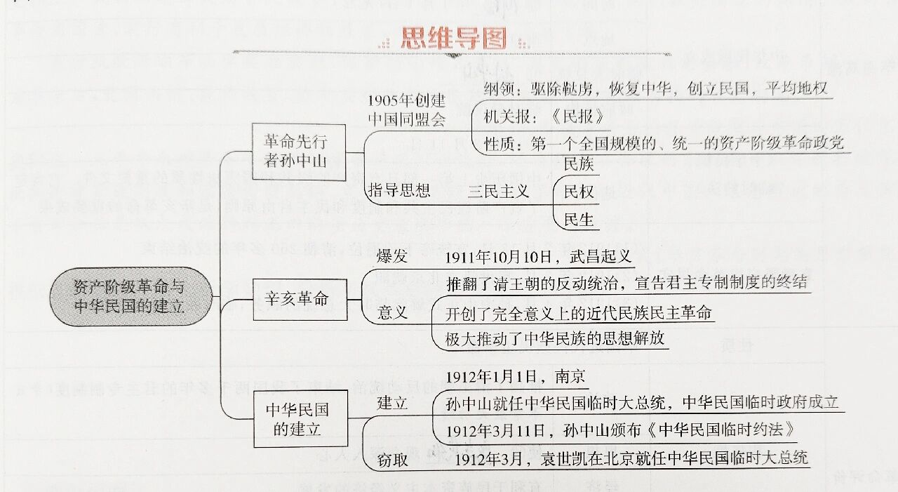 安德的成长思维导图图片