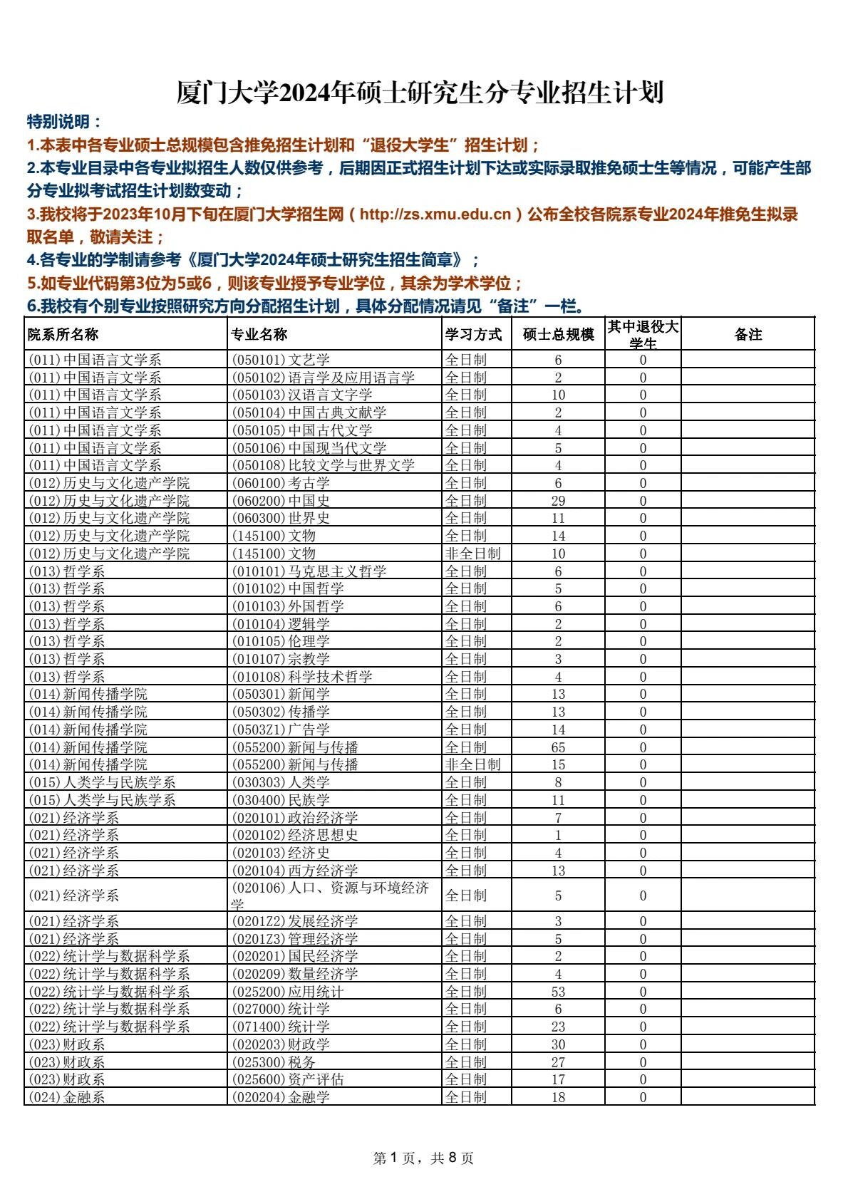 厦门大学2024年招生计划