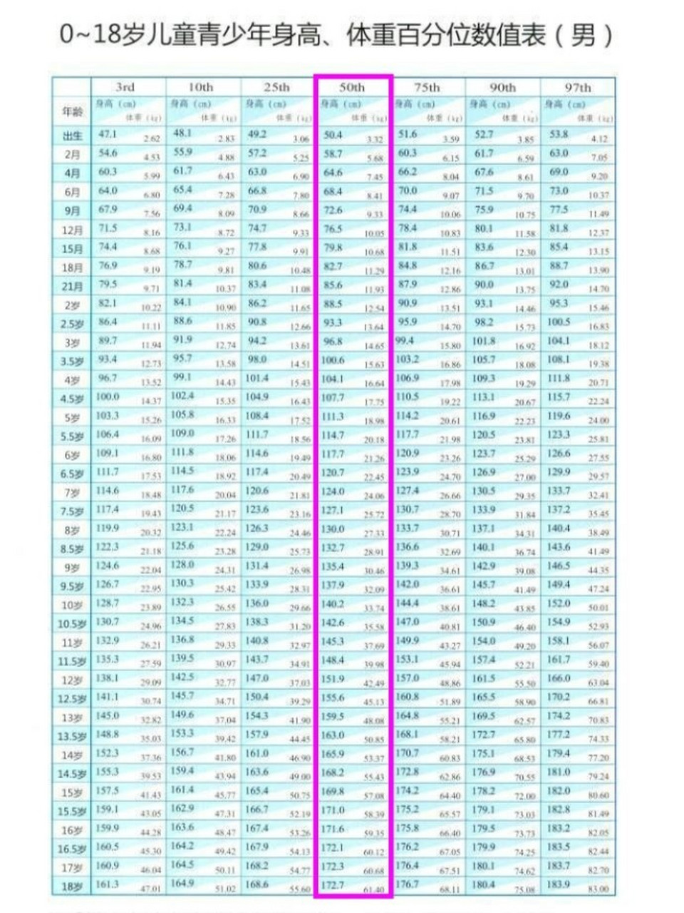 2021身高体重标准表图片