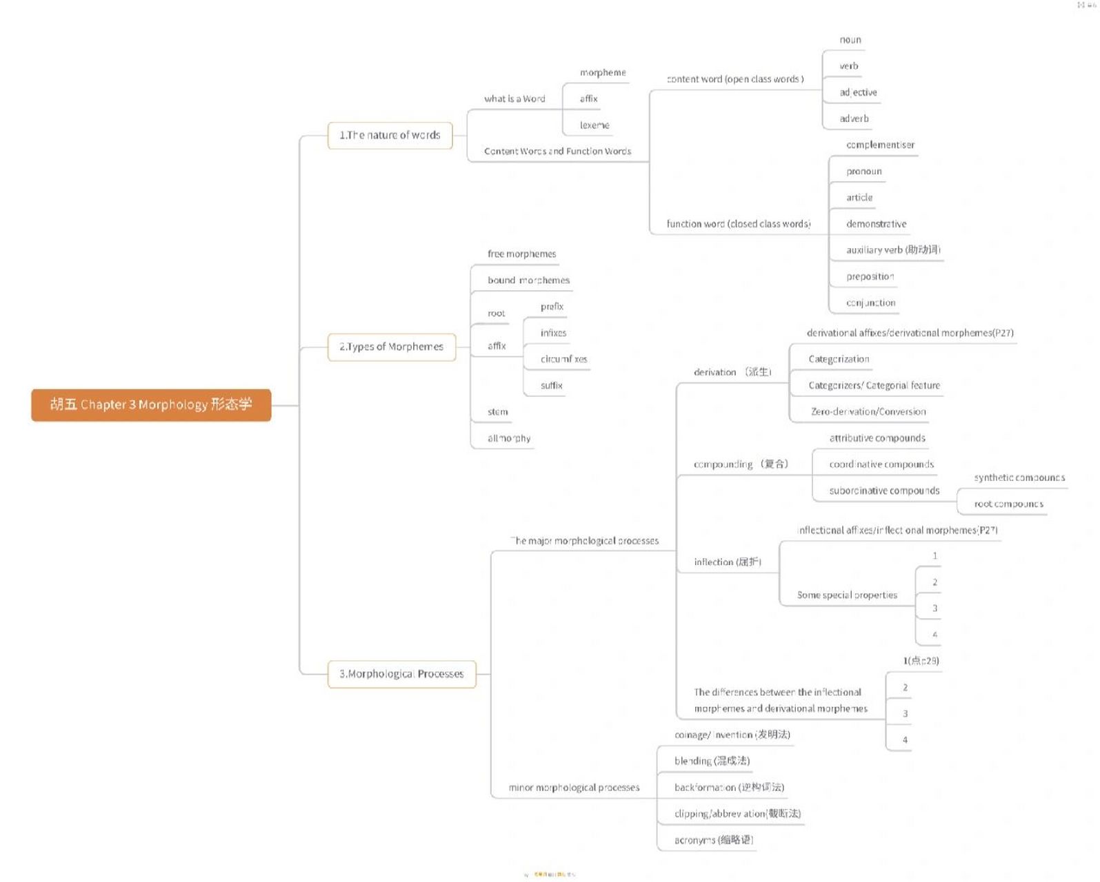 胡壮麟语言学第三章思维导图 #胡壮麟语言学# #语言学##linguistics
