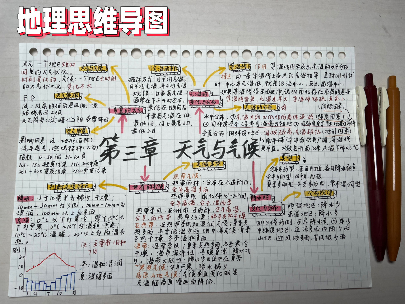 七上人教版地理第三单元思维导图 几天前就做完了但一直没发哈哈哈哈