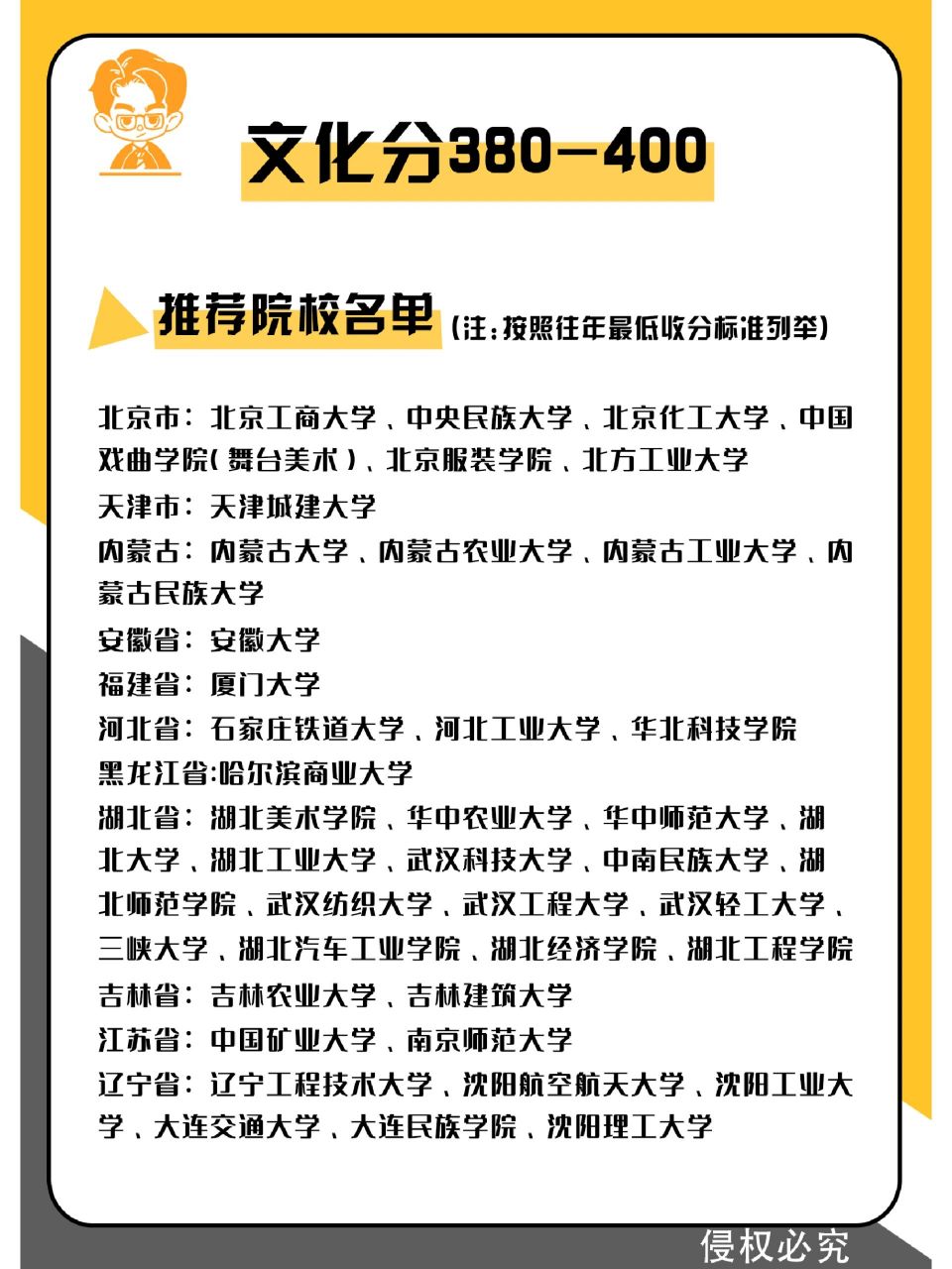 艺考文化课300分也能上的好大学艺考生文化课300分就要放弃吗?