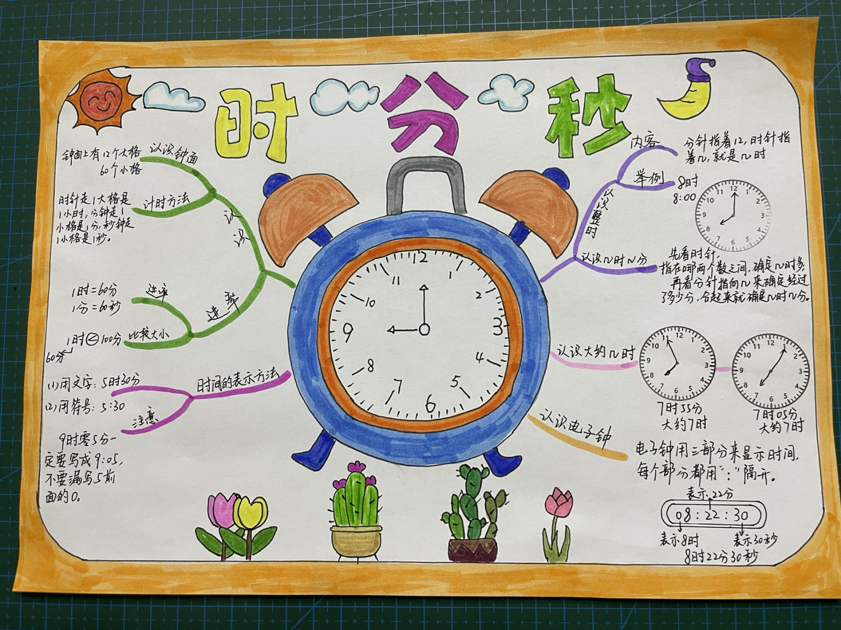 二年级 数学 思维导图 时分秒 钟表