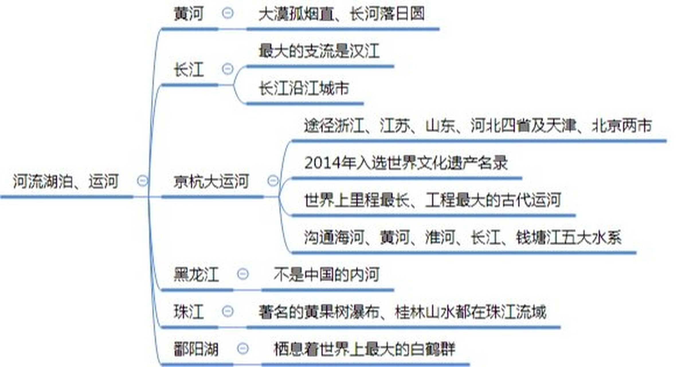 地理黄河思维导图图片