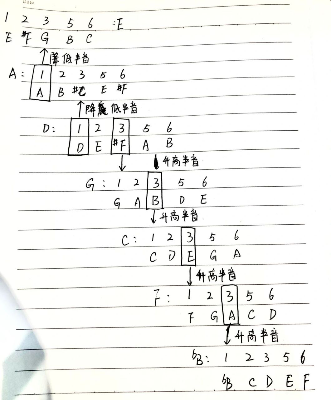 古筝基础常用调调琴指南77定弦 图一是各个调的调弦方向
