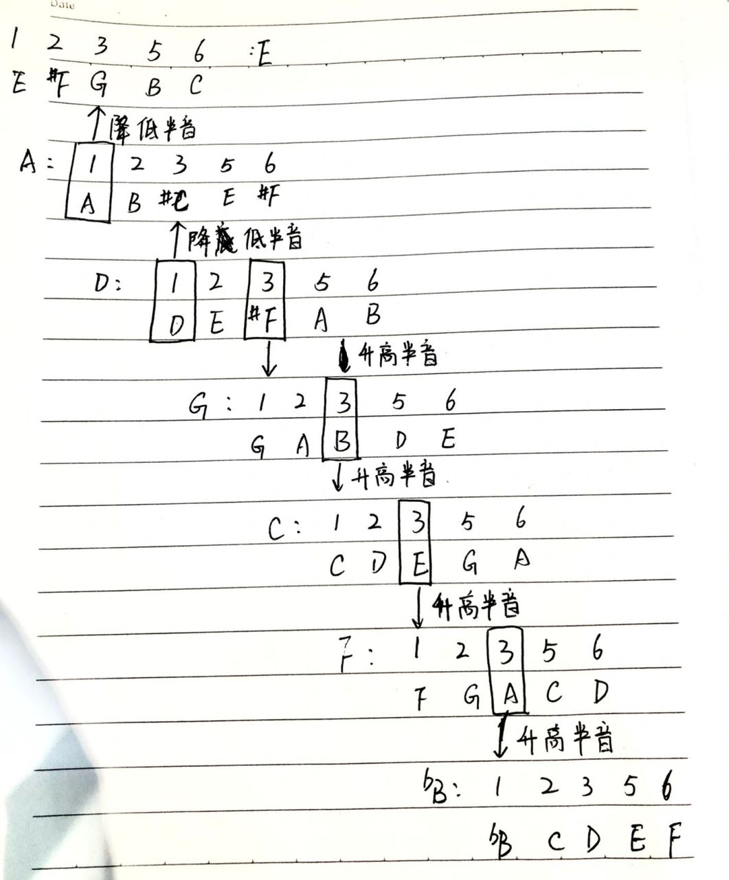 古筝基础常用调调琴指南77定弦 图一是各个调的调弦方向-d调为基本