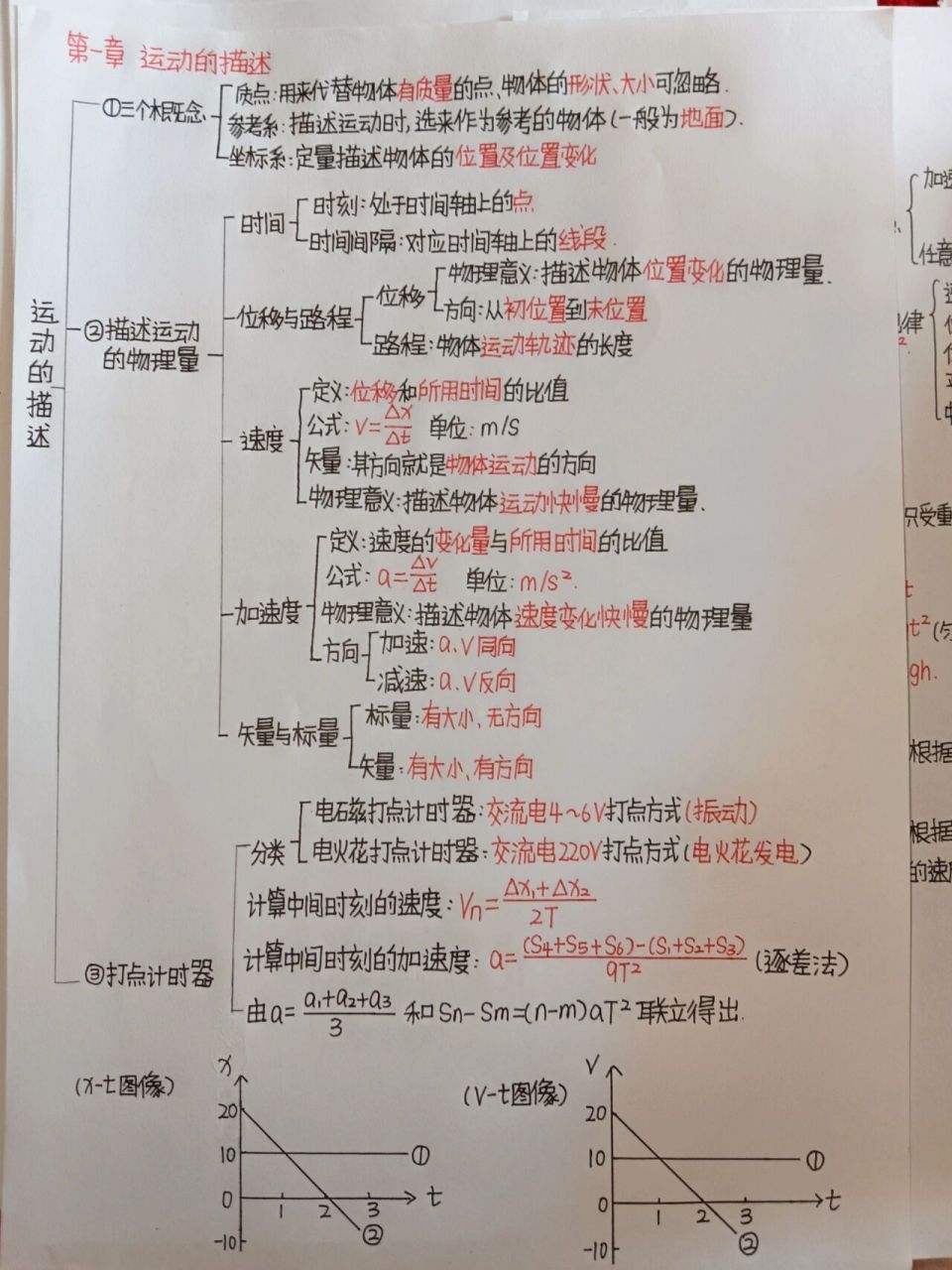 高一必修一物理思维导图