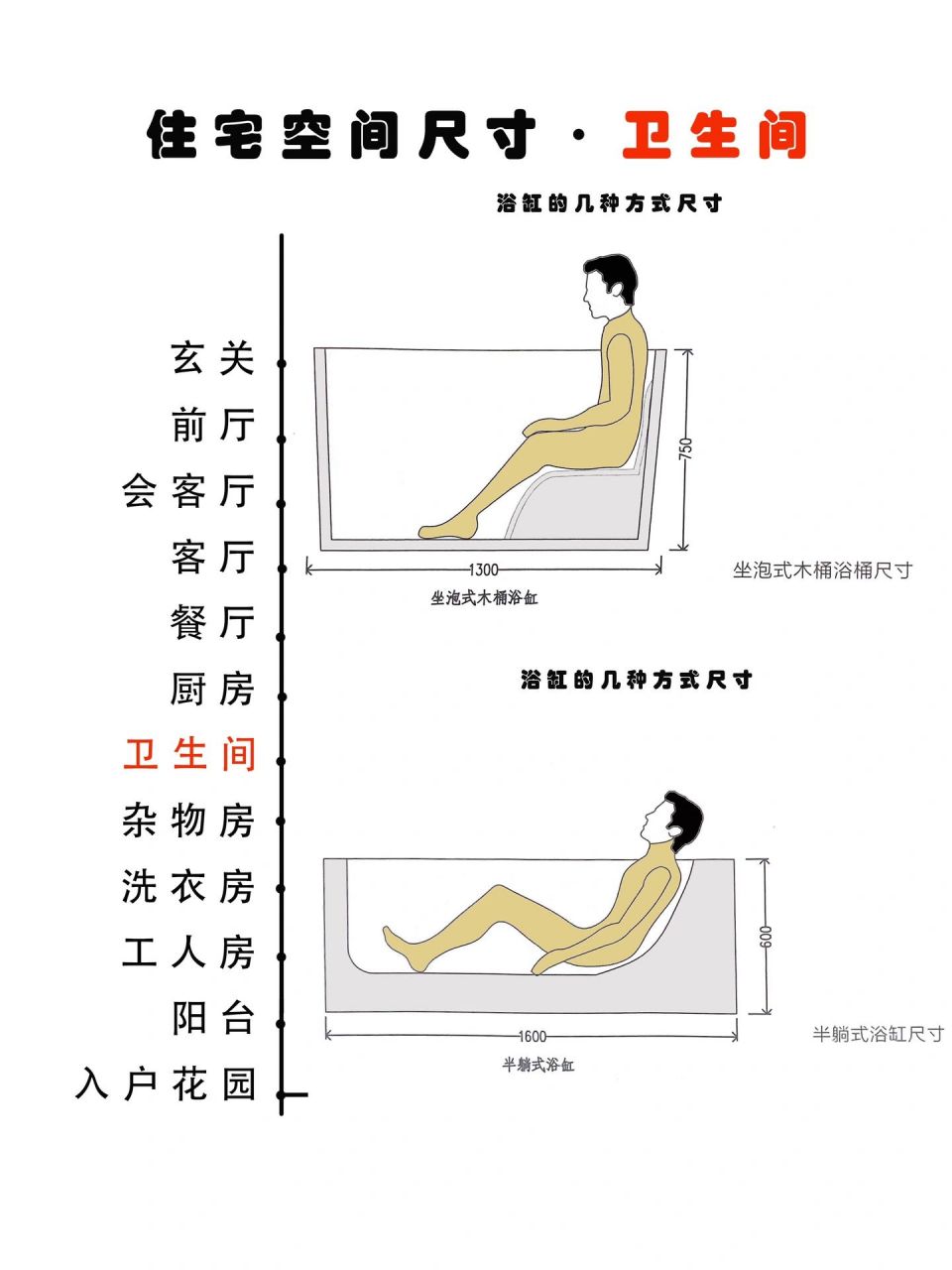 浴缸给水预留尺寸图图片