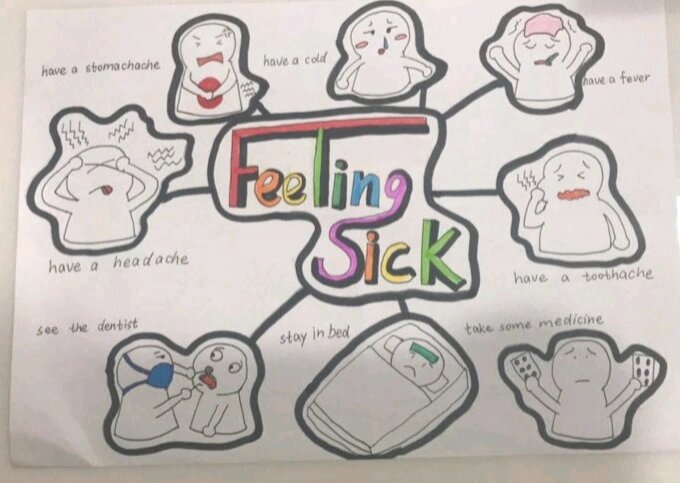 小学英语思维导图feeling.@鹿从今日白的动态