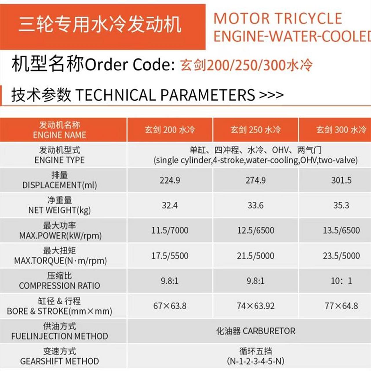 cy4102-c3f发动机参数图片